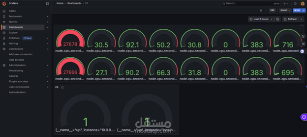 Kubernetes