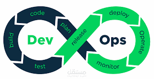 Ecommerce-API-DevOps-Tool