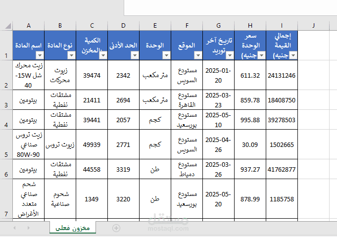 إدخال بيانات مخزون – قوائم كتب أجنبية وسجل شركة بترول