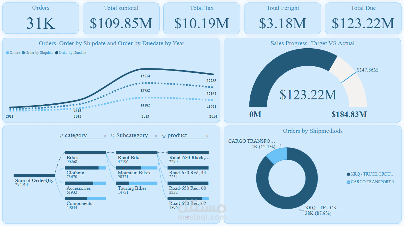 Power BI Dashboard