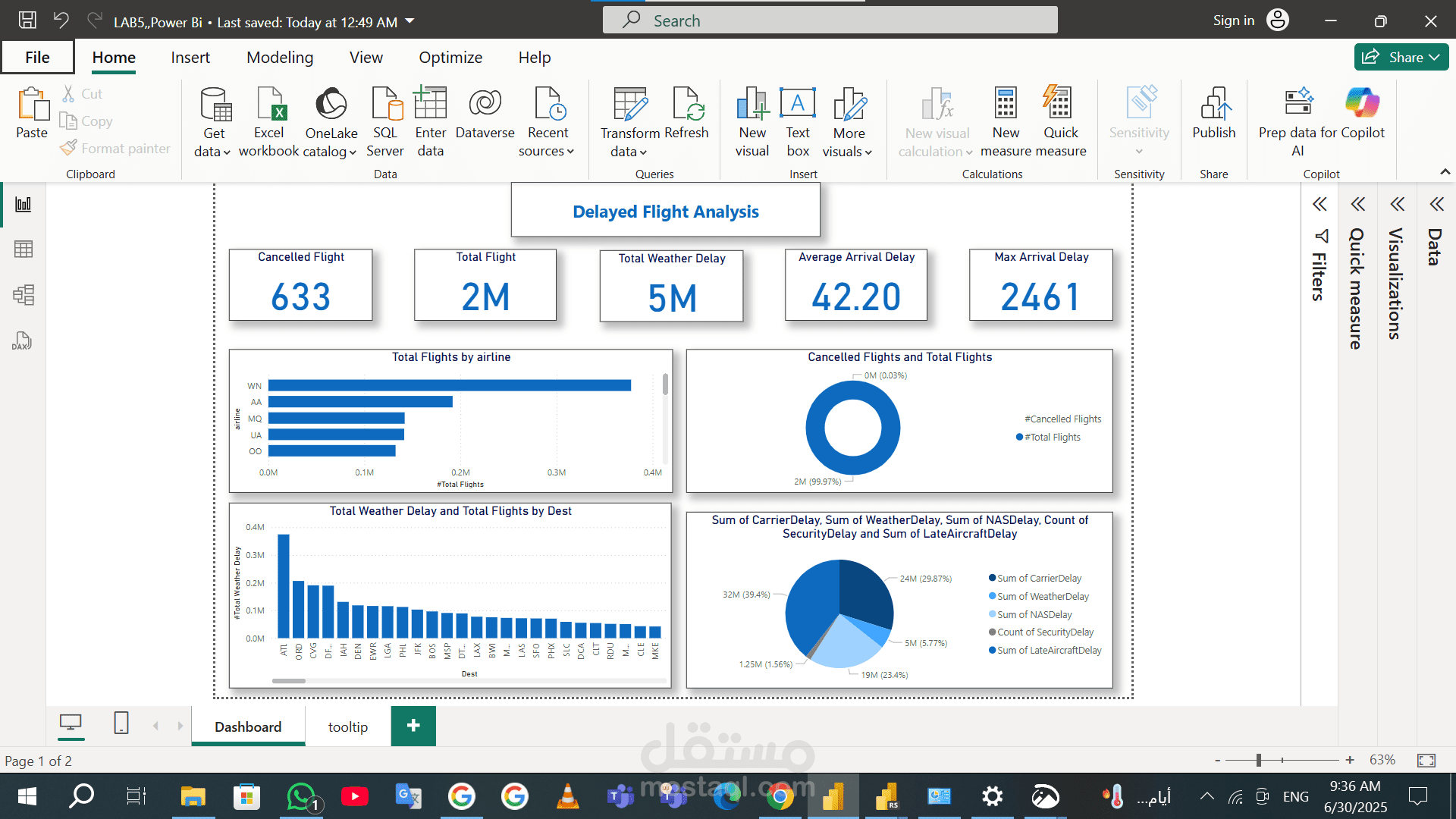 power bi dashboard