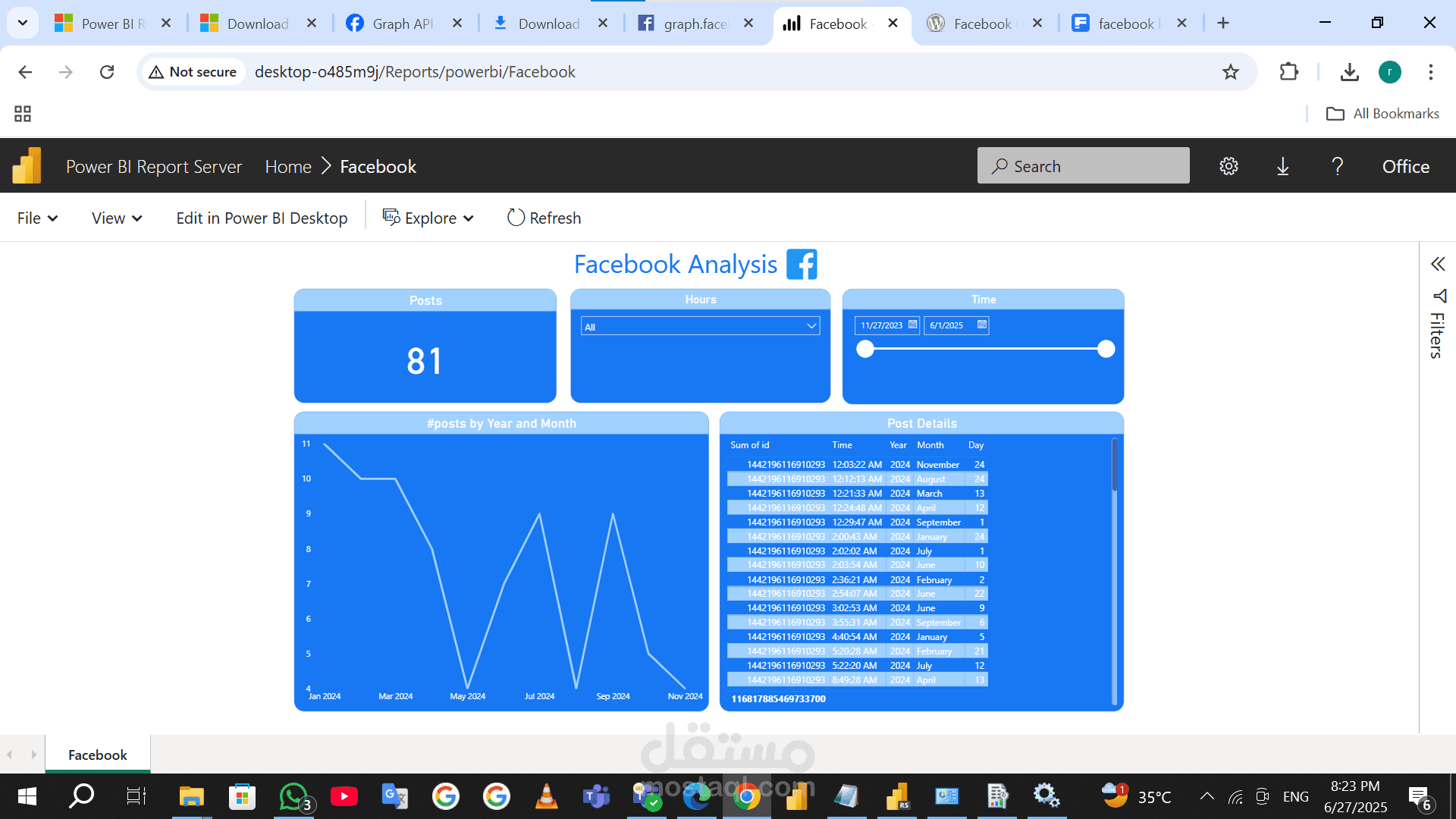 power bi dashbord