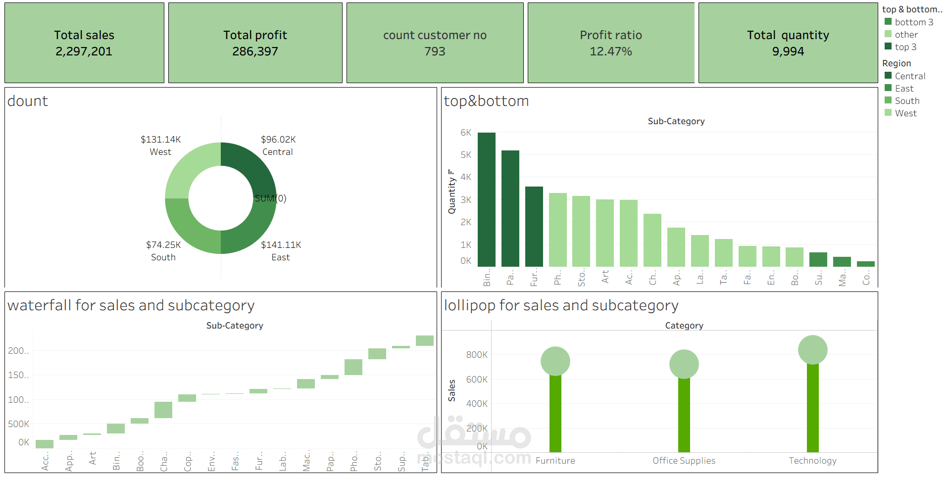 Tableau Dashboard