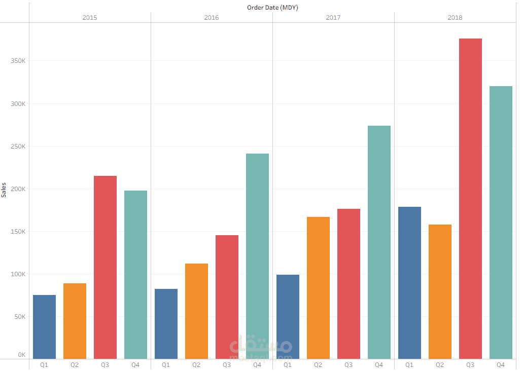 Tableau Data Analysis Project