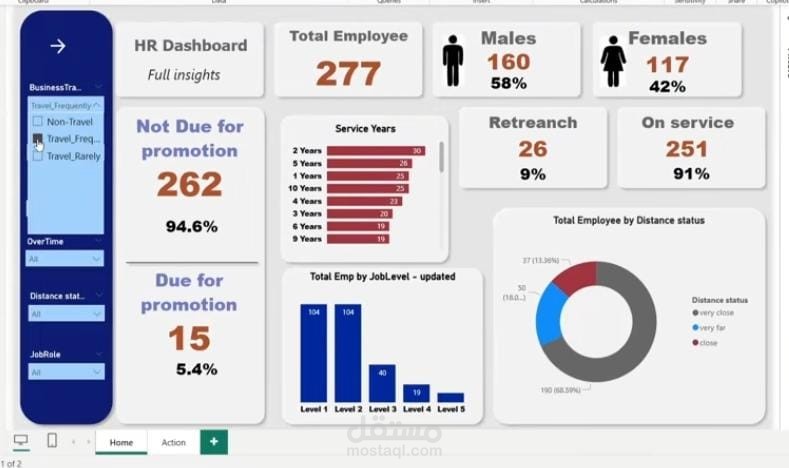 HR Dashboard