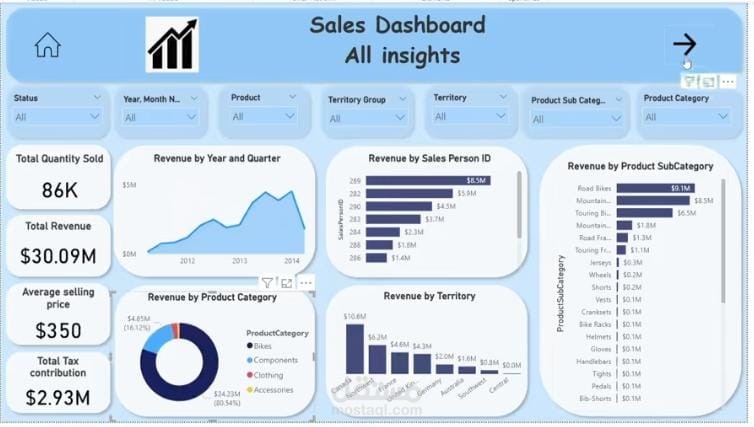 Sales Dashboard