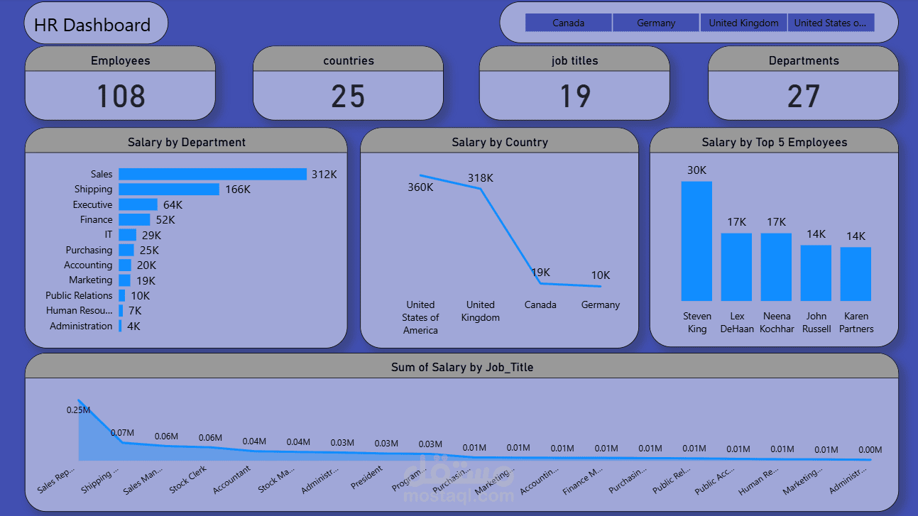 داشبورد احترافي للموارد البشرية (HR Dashboard)