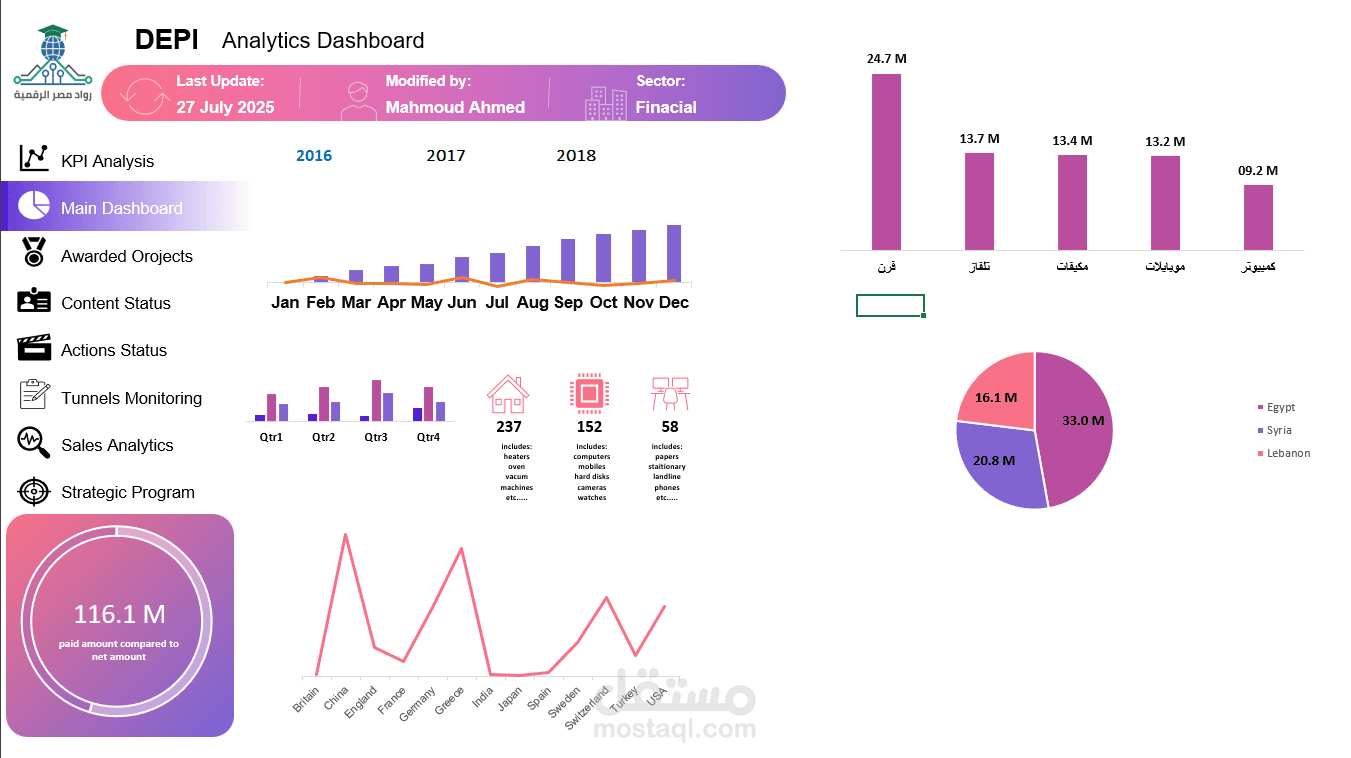 داشبورد احترافي لتحليل المبيعات والأداء التجاري (sales dashboard)