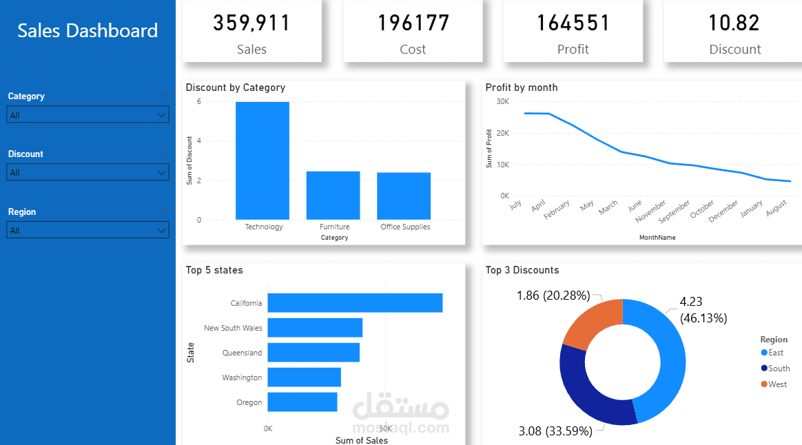 داشبورد احترافي لتحليل المبيعات (Sales Dashboard)