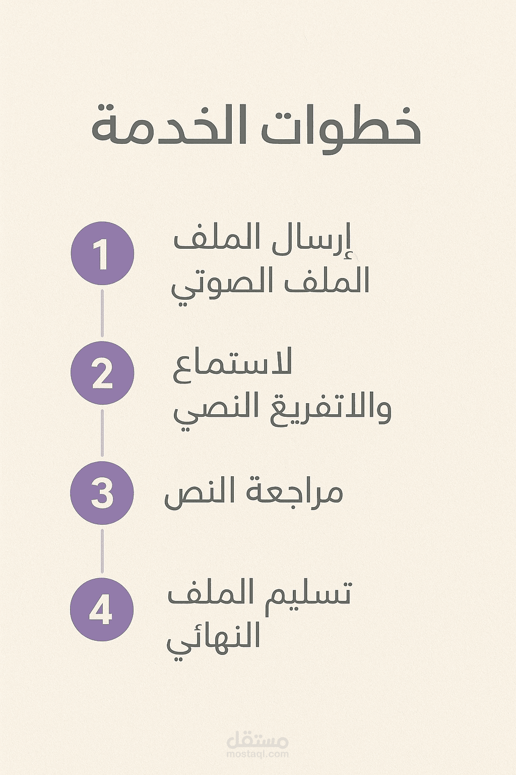 تحويل فيديو تعليمي إلى نص مكتوب بدقة