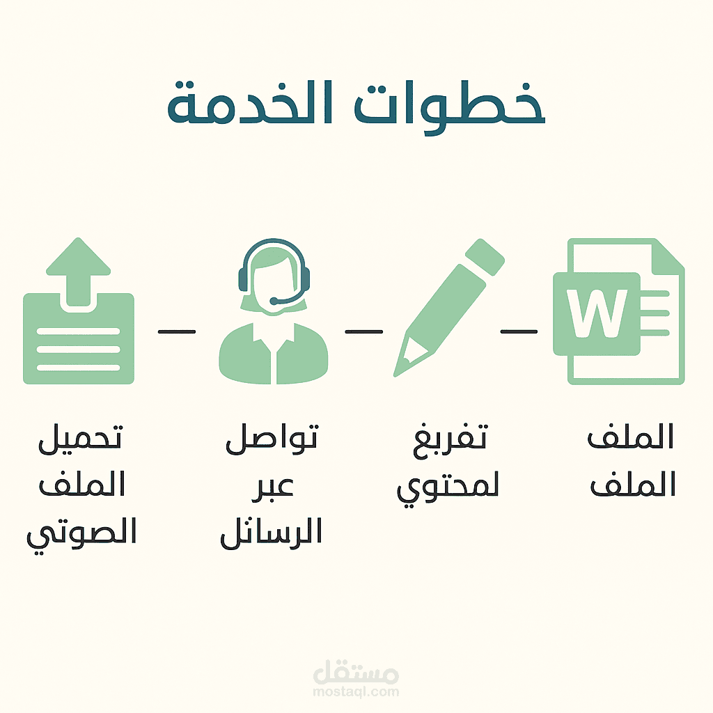 تفريغ محاضرة صوتية إلى ملف Word منسق