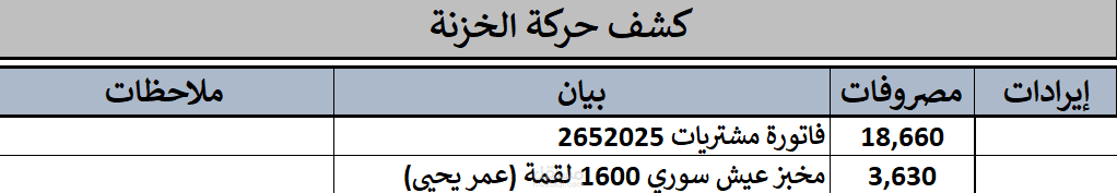 نظام تحليل إيصالات مالية باستخدام OCR وLLM