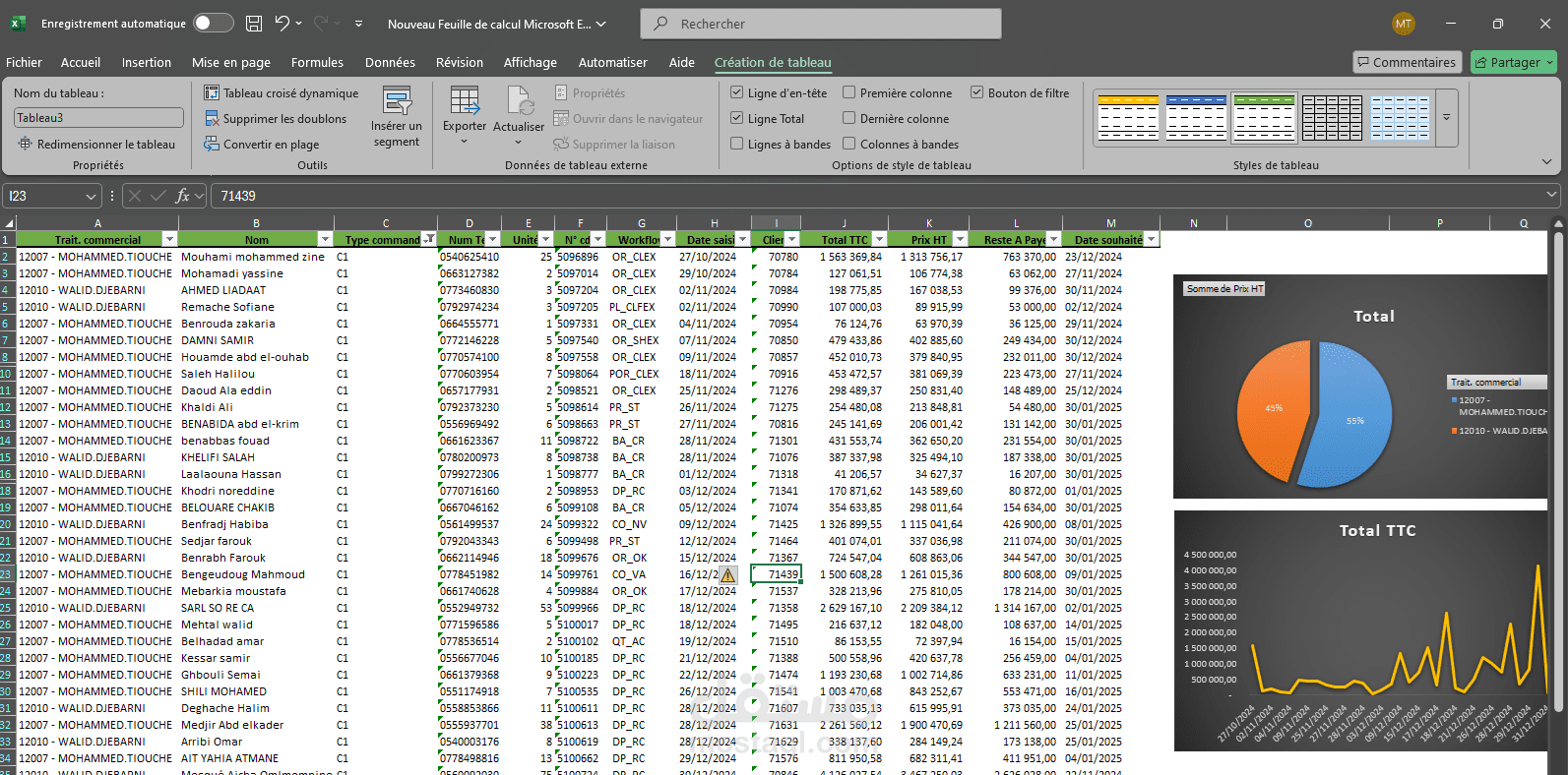 تنسيق جدول Excel خاص بتقارير الصيانة – تنظيم وتهيئة للعرض والطباعة