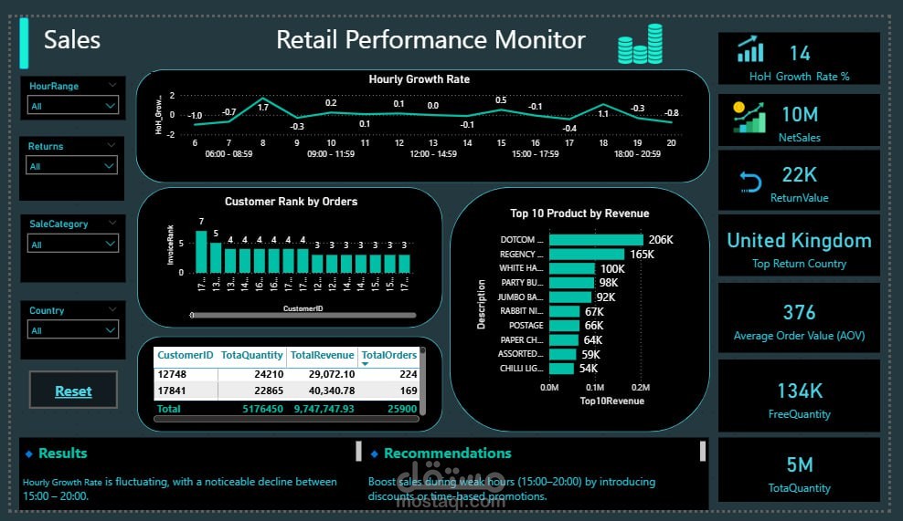 Retail Performance Monitor Dashboard