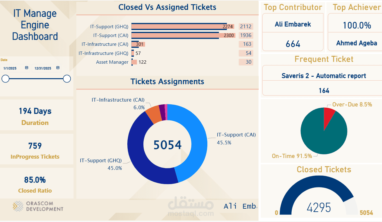 IT Operations & Business Intelligence Dashboard Project