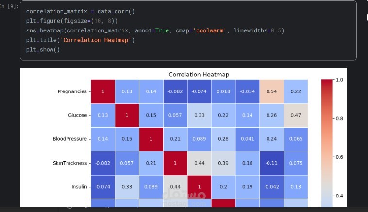 Data Analysis