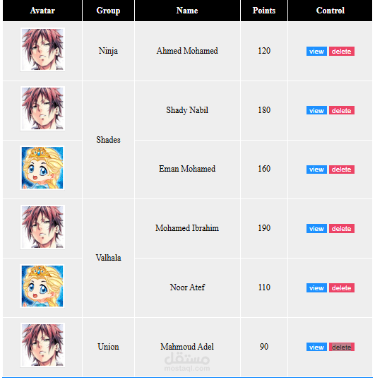 developers rating