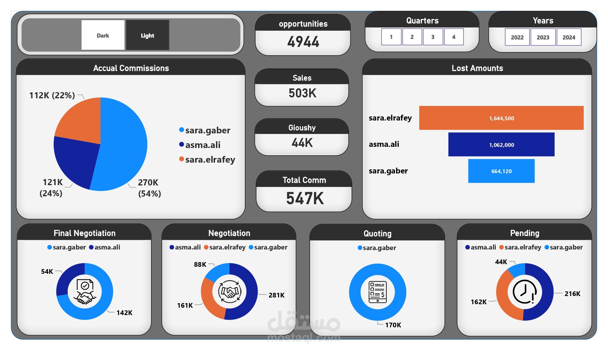 Sales Report