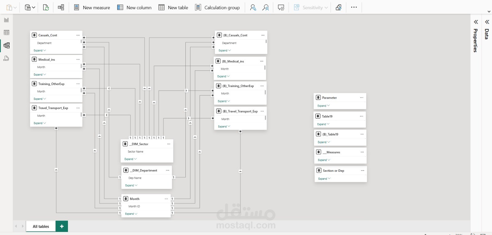 Power BI Data Model to compare between actual and budget amounts