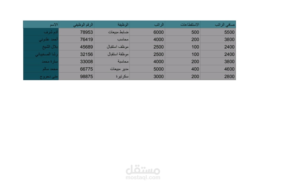 رواتب الموظفين