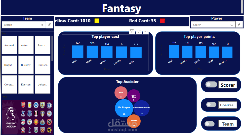 تحليل بيانات لعبة Fantasy Game