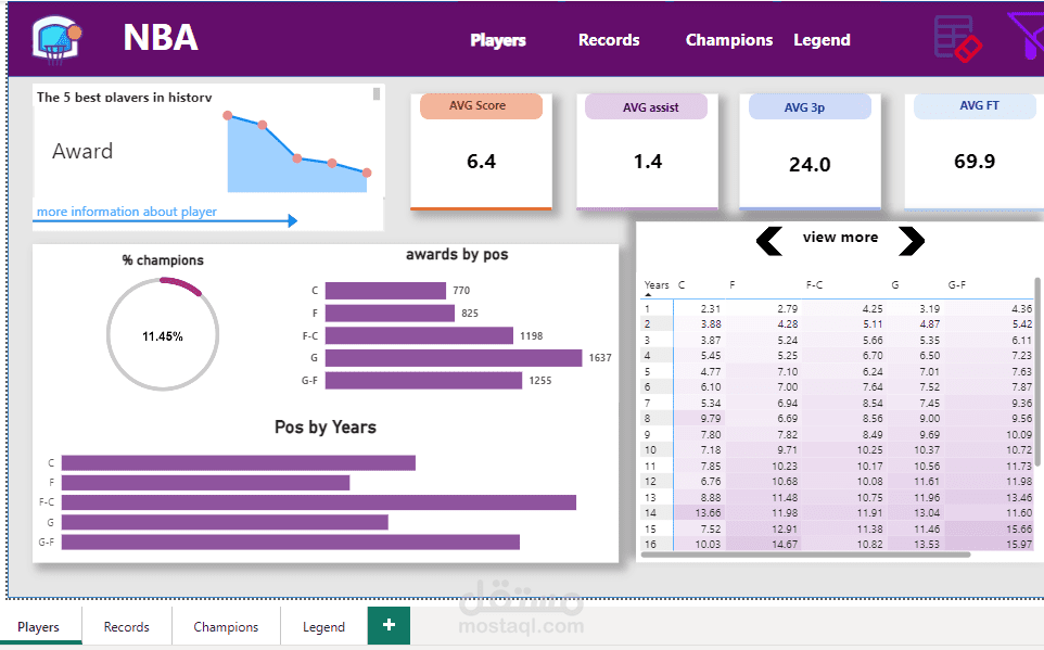 NBA Game Analysis