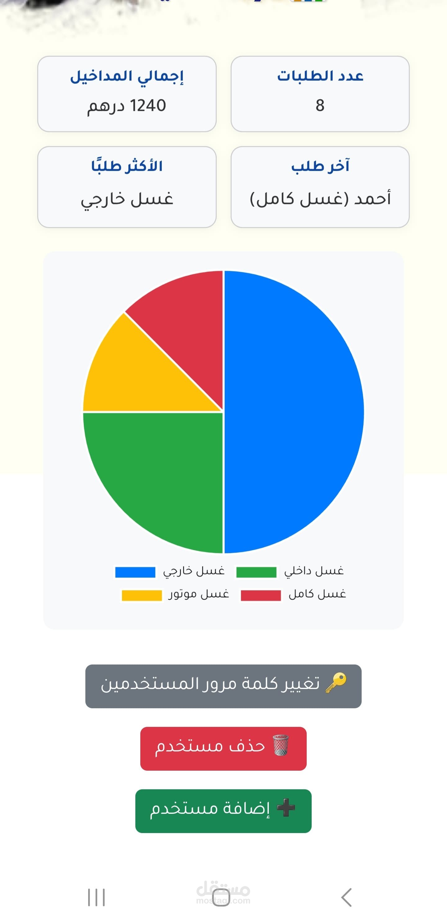 موقع تسيير محل للغسل السيارات lavagenizar