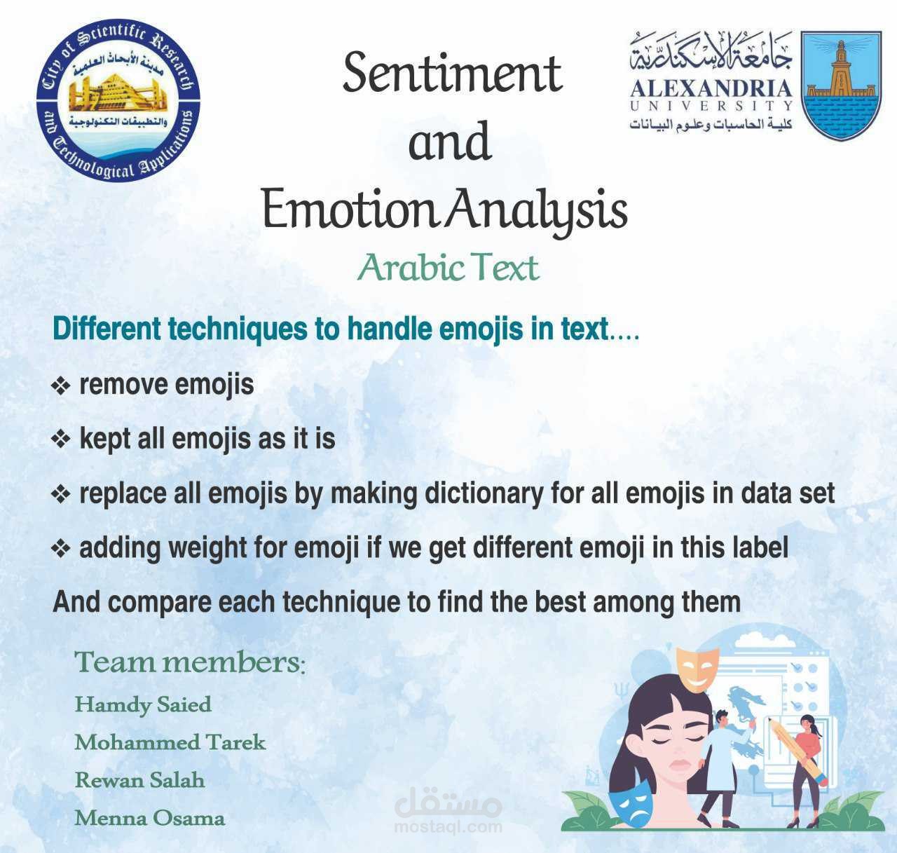 Sentiment And Emotion Detection on text