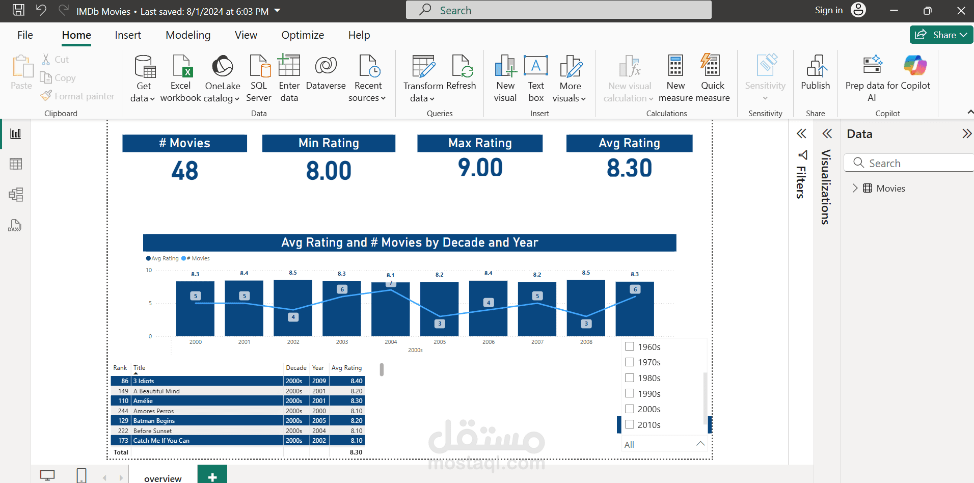 Movie Popularity and Performance Analysis (1990s–2020s) Using Power BI
