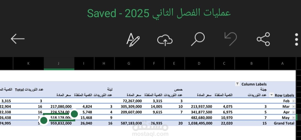 نظام تخطيط وتتبع توريد المواد الغذائية