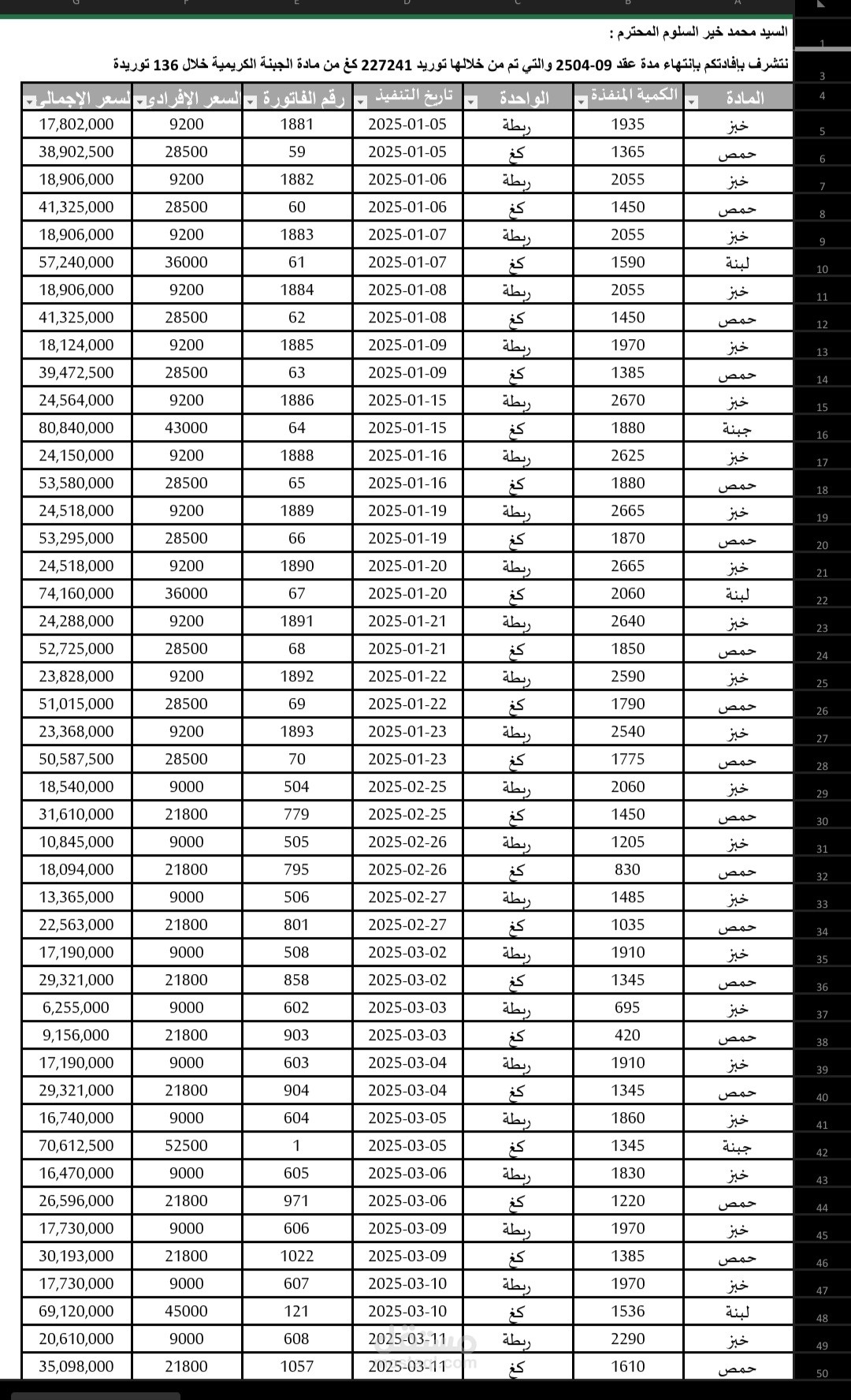 نظام متكامل لإدارة الإنتاج والمشتريات الغذائية باستخدام Excel