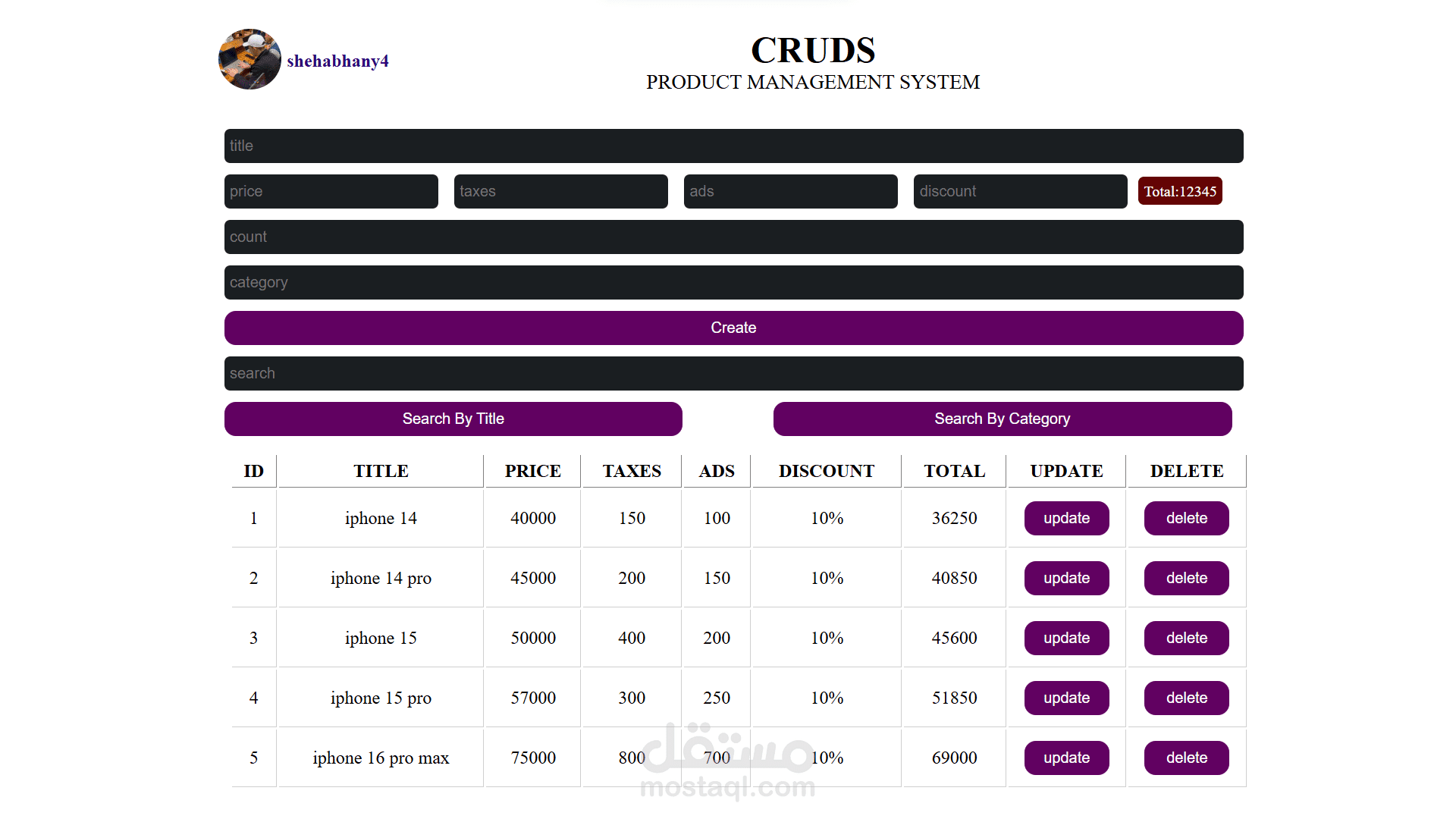 cruds