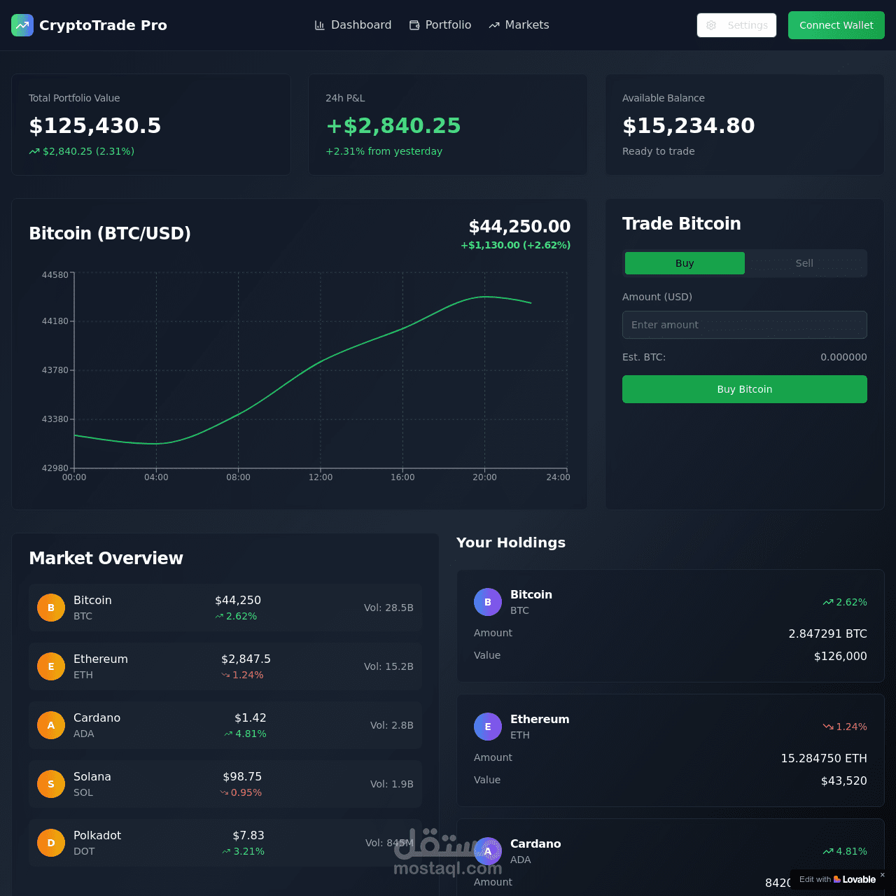 Crypto Trading Platform