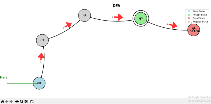 Regex to DFA & Turing Machine Converter | Python