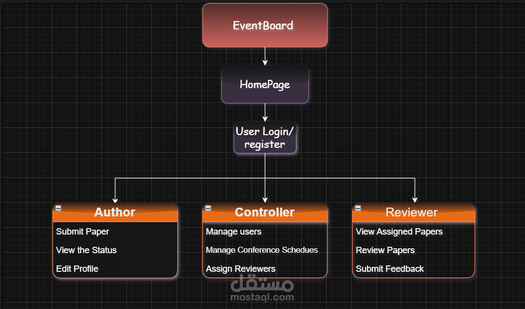 flowchart diagram