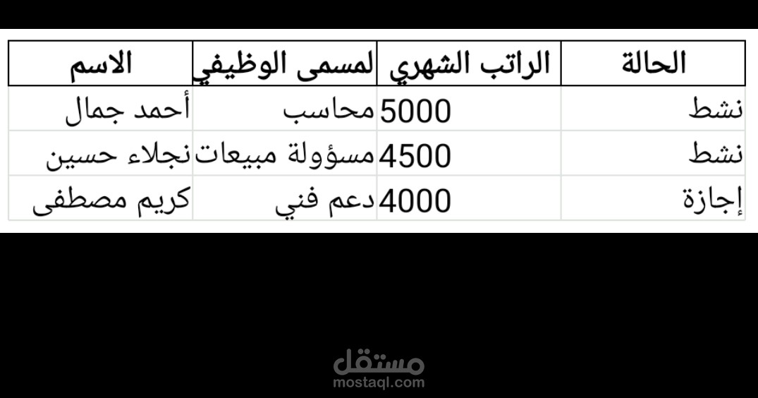 تنسيق بينات موظفين بأستخدام Excle