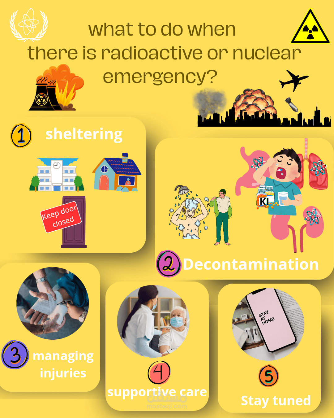 تصميم انفوجرافيك لمسابقة IAEA العالمية
