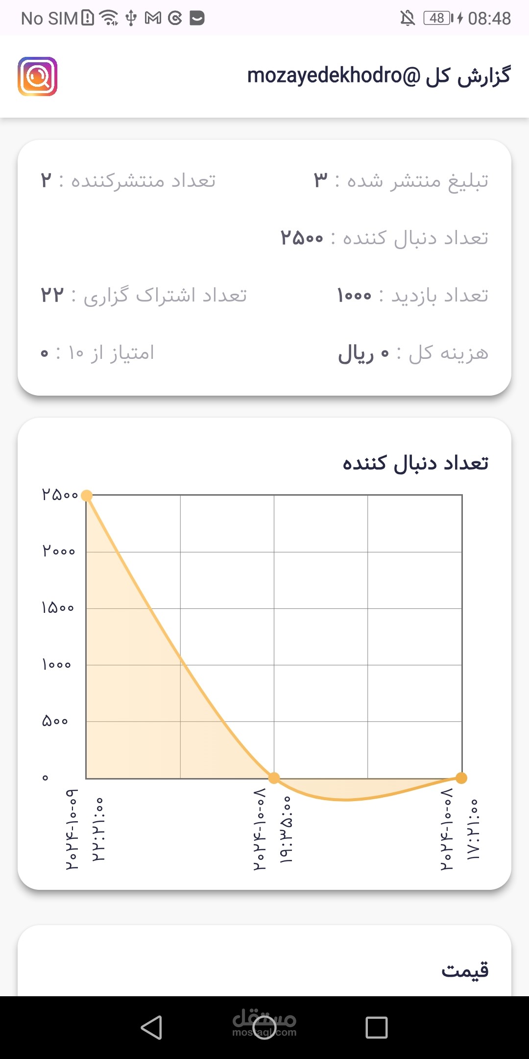Social Media Ad Analytics App – Campaign Insights & ROI Optimization