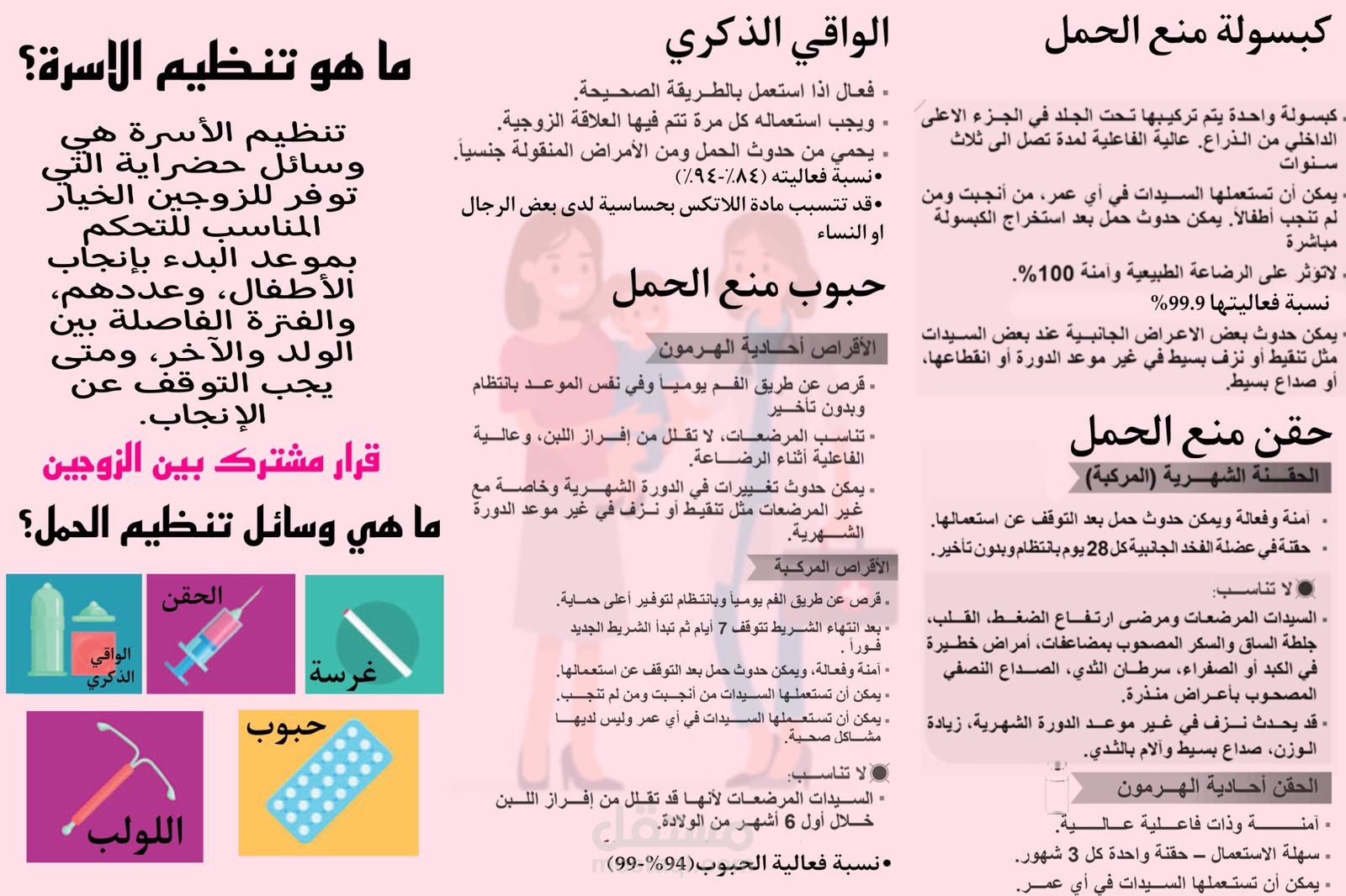تنظيم الاسرة