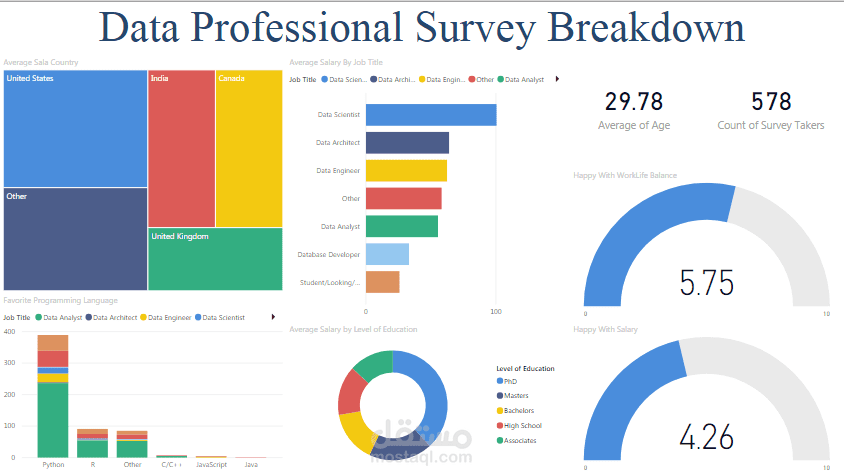 تحليل استطلاع رأي المتخصصين في مجالات البيانات باستخدام Power BI