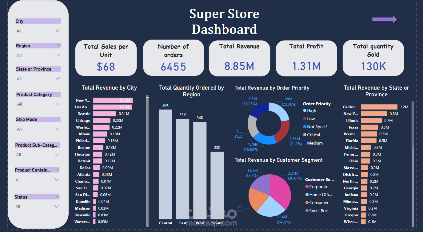 Interactive Superstore Sales Dashboard for Business Insights