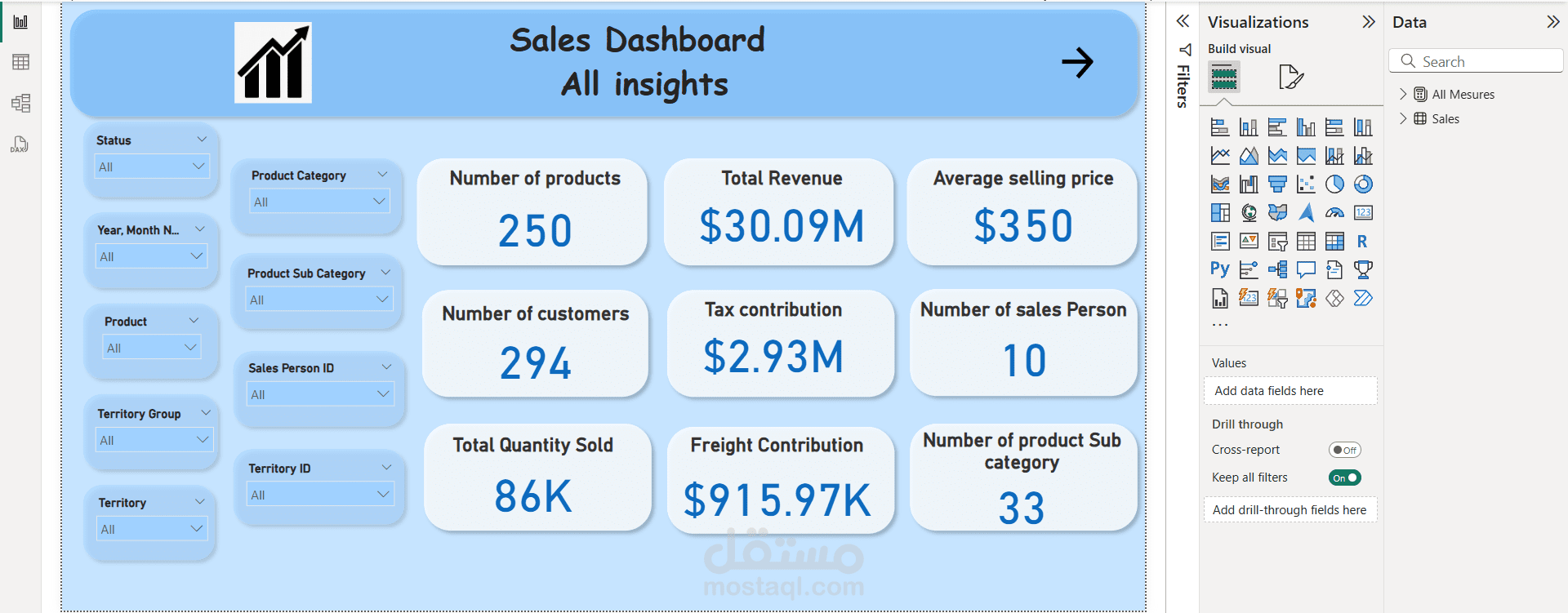 Dynamic Sales Dashboard for Performance Monitoring
