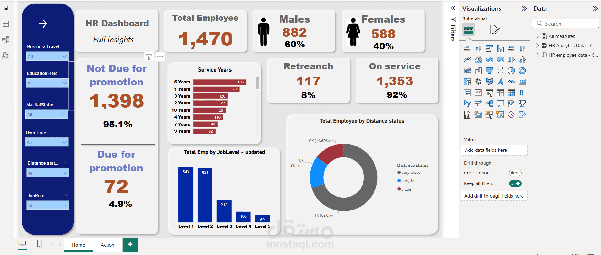 Interactive HR Dashboard for Employee Insights
