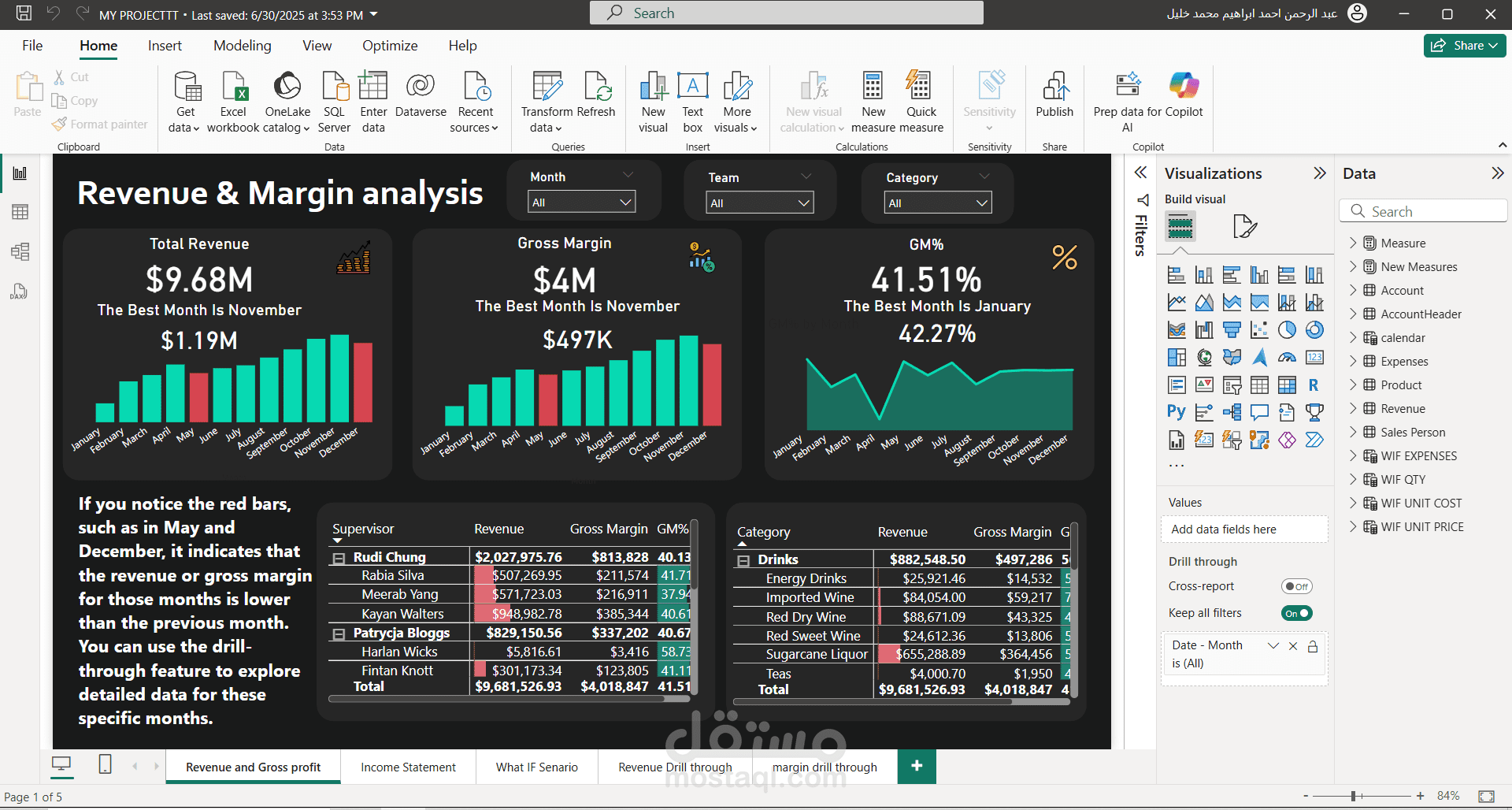 Super Store Dashboard