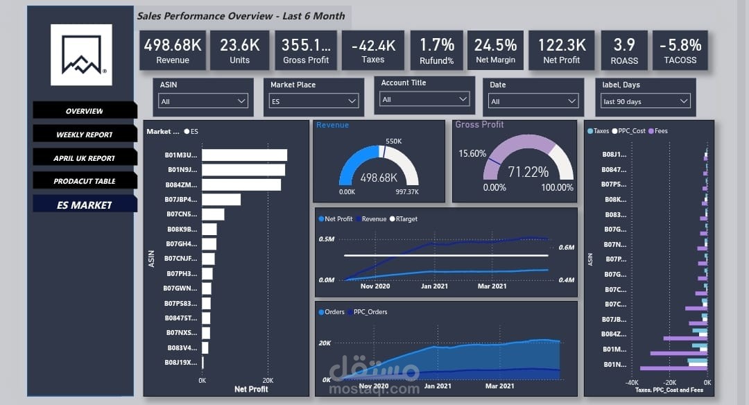 E-Commerce Sales Performance Dashboard | Power BI