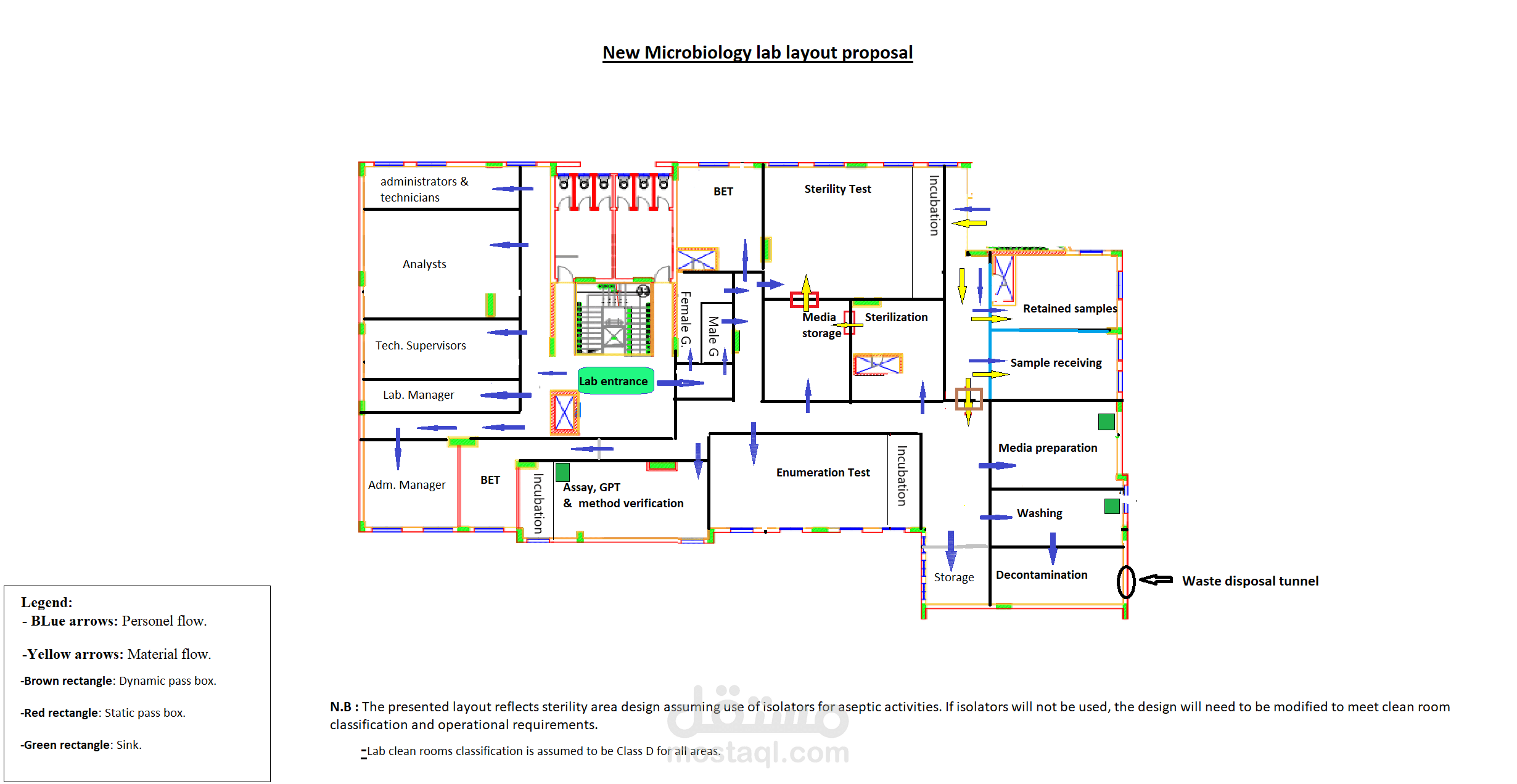 خطة عمل لتوسعة الطاقة الاستيعابية للمعامل (Business Plan for Laboratories Expansion)