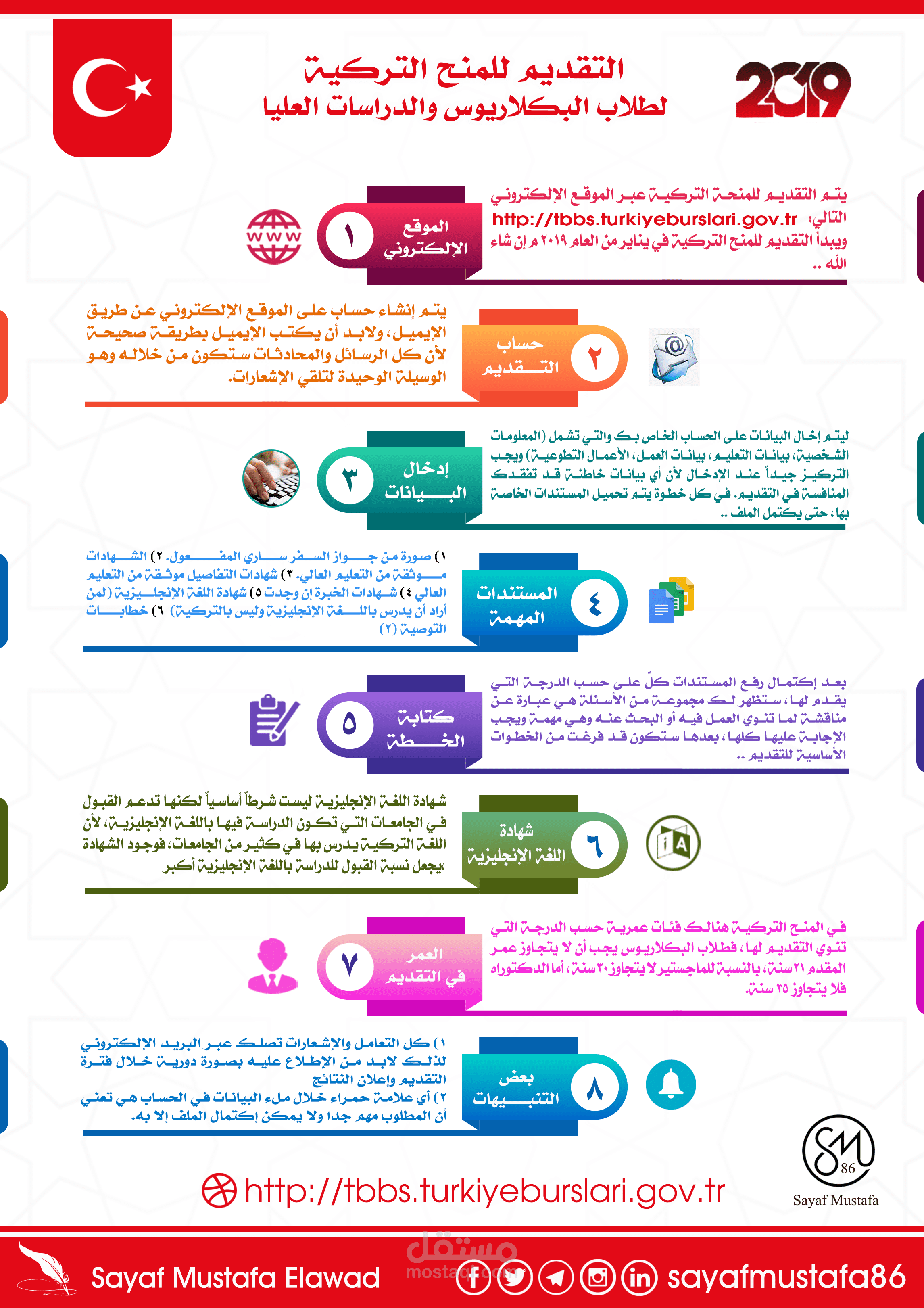 تصميم أنفوجرافيك لطريقة التقديم للمنحة التركية للعام 2019 م