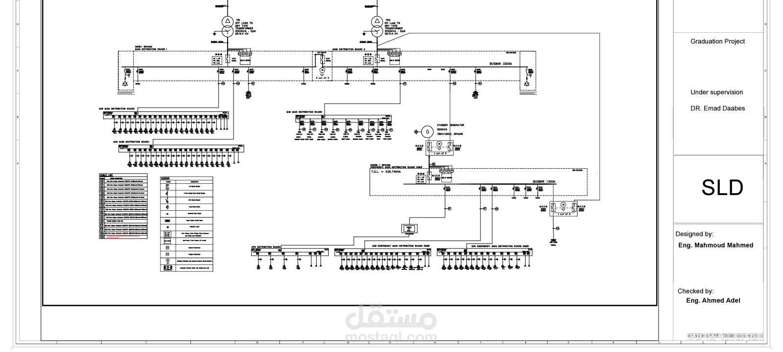 عمل sld and riser diagram