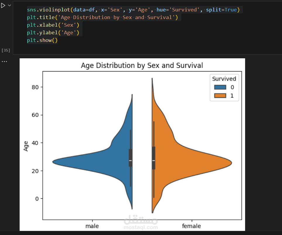 Data Cleaning and Exploratory Data Analysis (EDA)