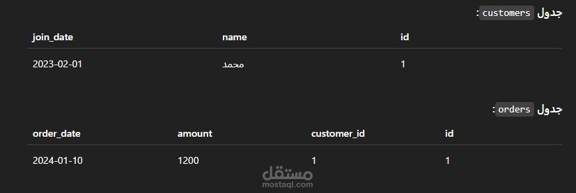 تحليل بيانات عملاء باستخدام SQL